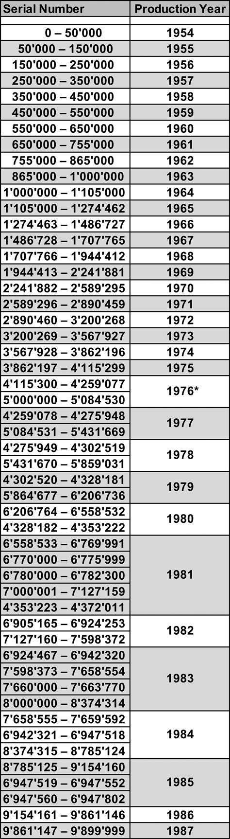 rolex day to date|Rolex Day-Date chart.